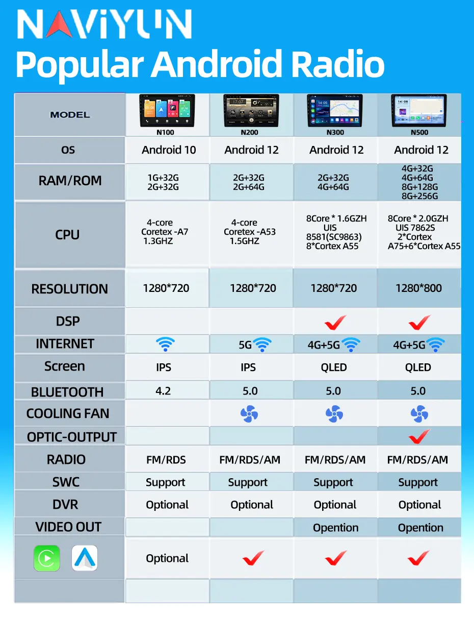 8Core 2 Din 7/9/10 pulgadas Android Car Radio reproductor Multimedia Universal Carplay Android Auto AHD cámara ESTÉREO